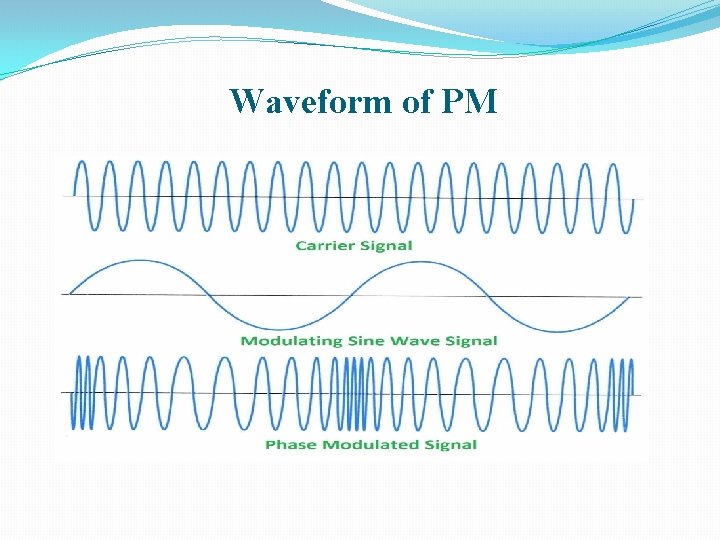 Waveform of PM 