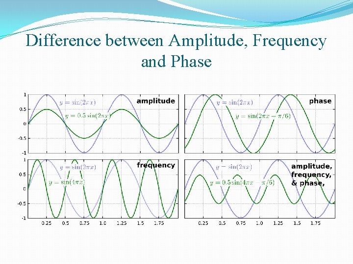 Difference between Amplitude, Frequency and Phase 