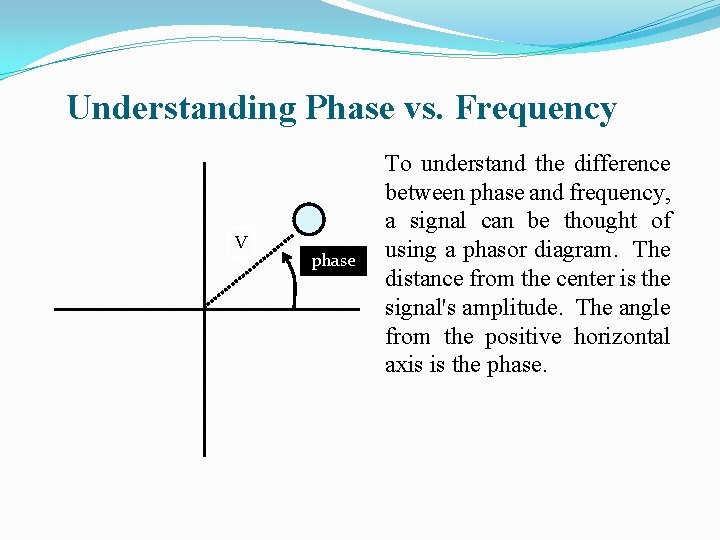 Understanding Phase vs. Frequency V phase To understand the difference between phase and frequency,