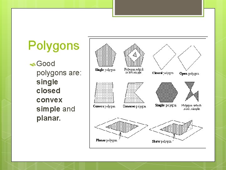 Polygons Good polygons are: single closed convex simple and planar. 