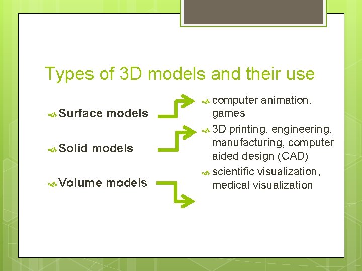 Types of 3 D models and their use computer Surface Solid models Volume models