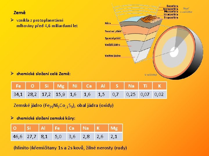 Země Ø vznikla z protoplanetární mlhoviny před 4, 6 miliardami let Ø chemické složení