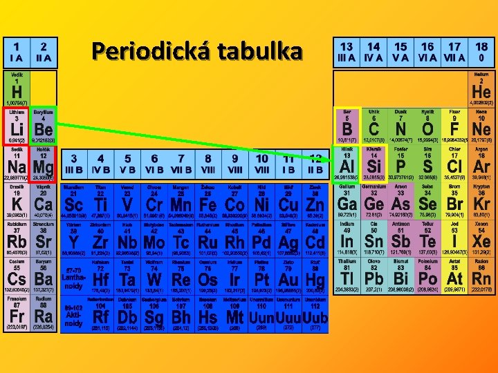 Periodická tabulka 