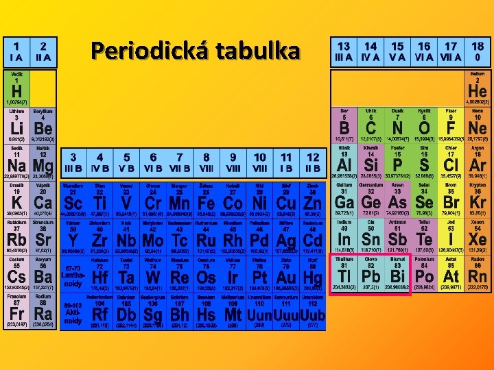 Periodická tabulka 