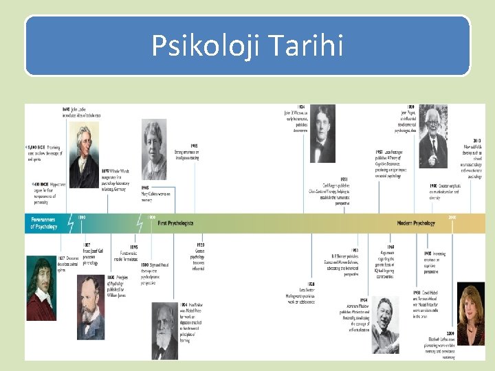 Psikoloji Tarihi 