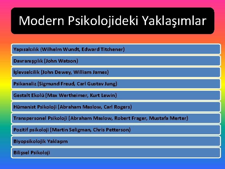 Modern Psikolojideki Yaklaşımlar Yapısalcılık (Wilhelm Wundt, Edward Titchener) Davranışçılık (John Watson) İşlevselcilik (John Dewey,