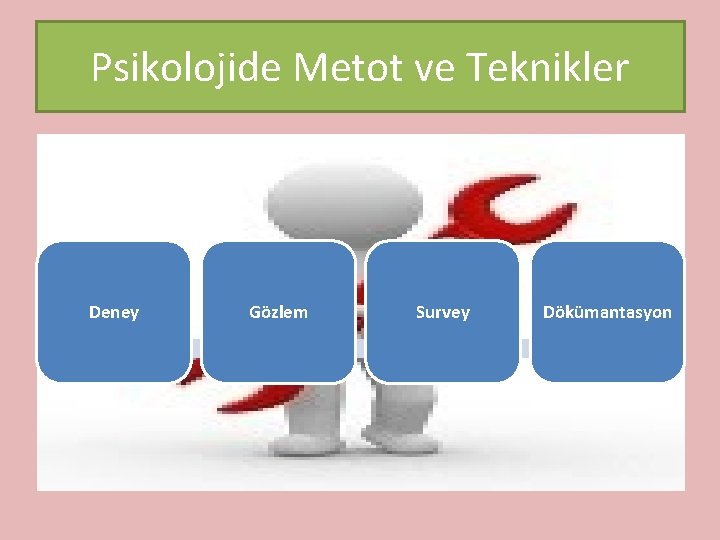 Psikolojide Metot ve Teknikler Deney Gözlem Survey Dökümantasyon 