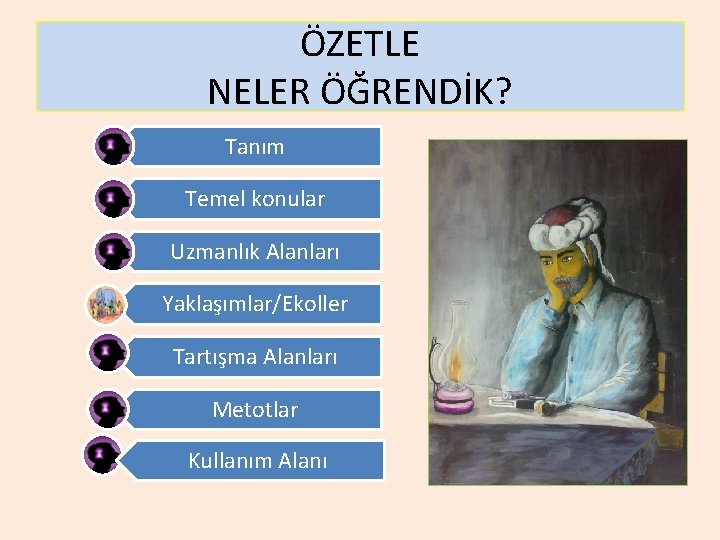 ÖZETLE NELER ÖĞRENDİK? Tanım Temel konular Uzmanlık Alanları Yaklaşımlar/Ekoller Tartışma Alanları Metotlar Kullanım Alanı