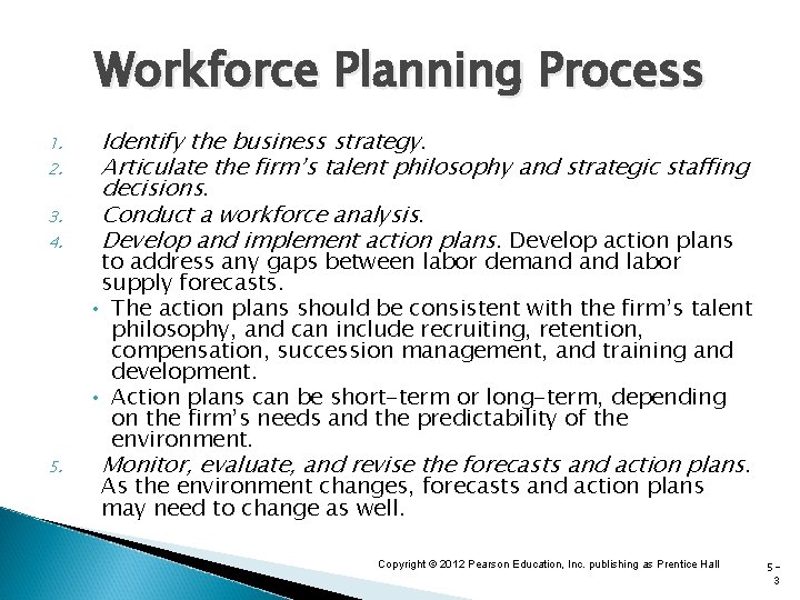 Workforce Planning Process 1. 2. 3. 4. 5. Identify the business strategy. Articulate the