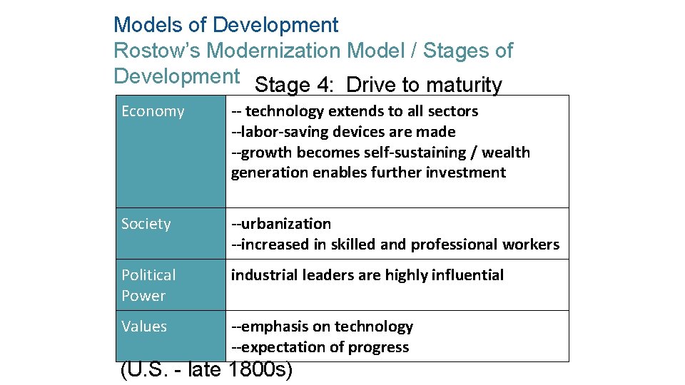 Models of Development Rostow’s Modernization Model / Stages of Development Stage 4: Drive to