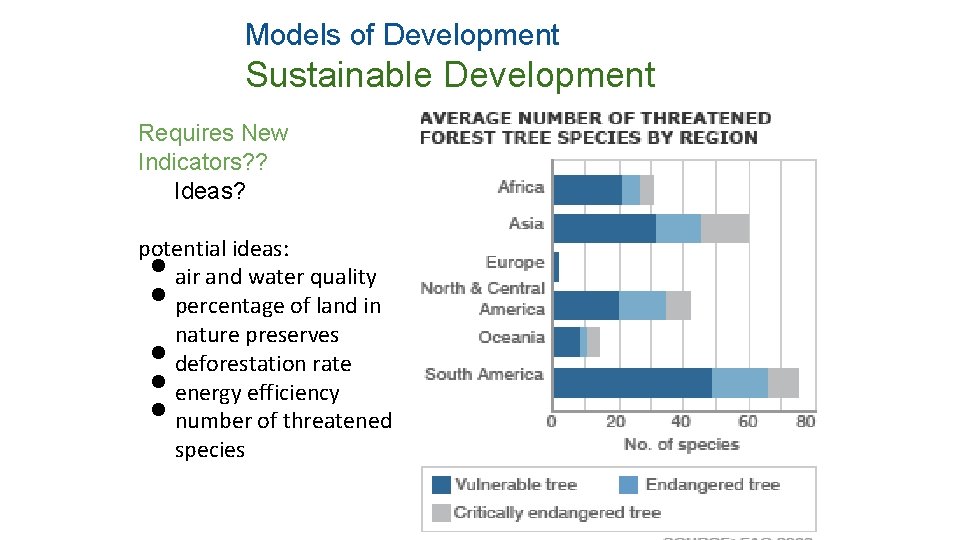 Models of Development Sustainable Development Requires New Indicators? ? Ideas? potential ideas: air and