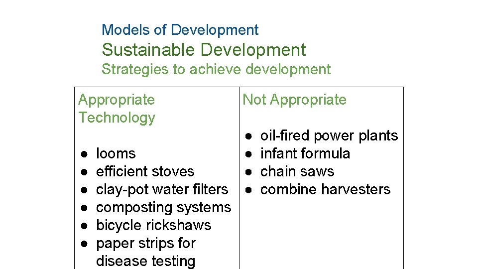 Models of Development Sustainable Development Strategies to achieve development Appropriate Technology ● ● ●