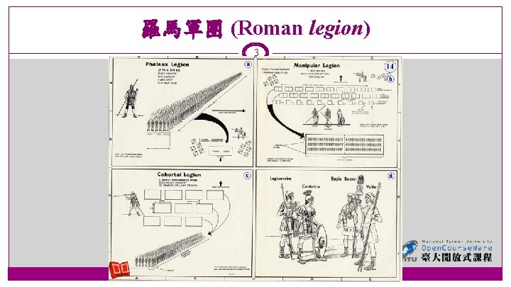 羅馬軍團 (Roman legion) 3 