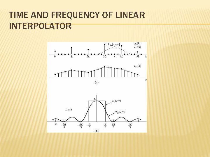 TIME AND FREQUENCY OF LINEAR INTERPOLATOR 