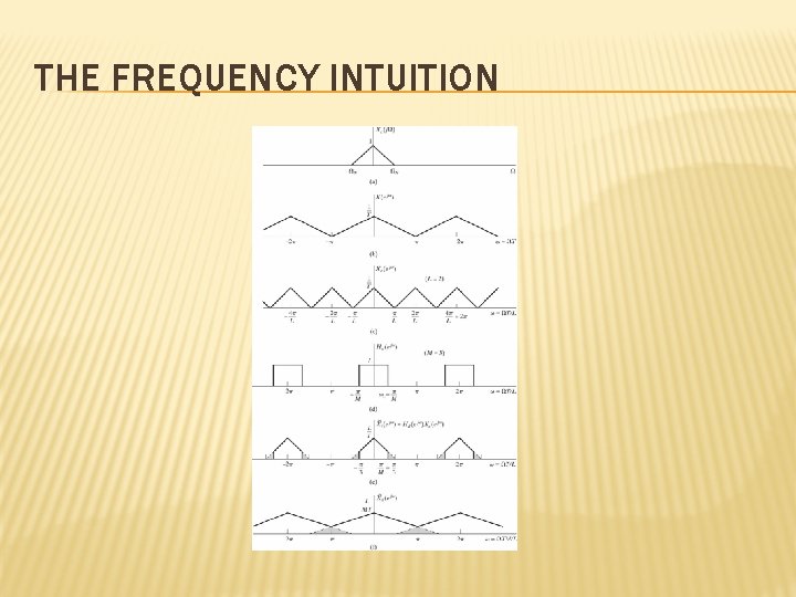 THE FREQUENCY INTUITION 