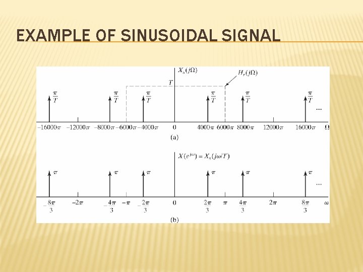 EXAMPLE OF SINUSOIDAL SIGNAL 