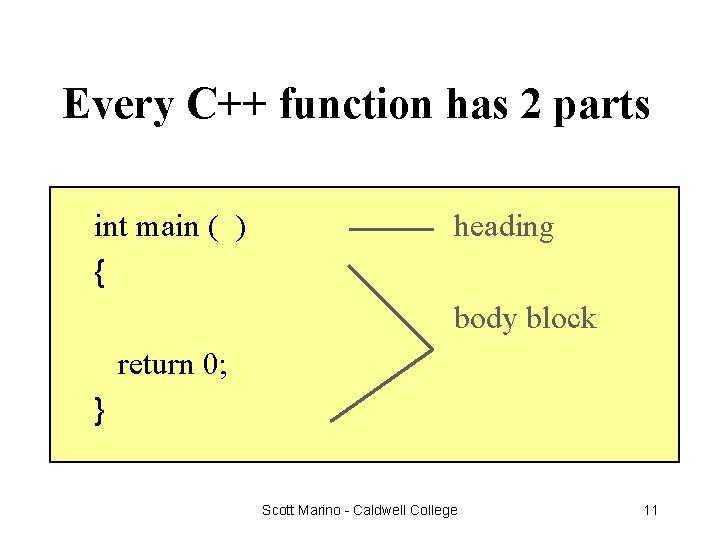 Every C++ function has 2 parts int main ( ) { heading body block