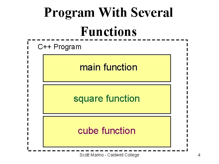 Program With Several Functions C++ Program main function square function cube function Scott Marino