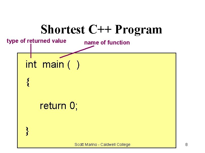 Shortest C++ Program type of returned value name of function int main ( )