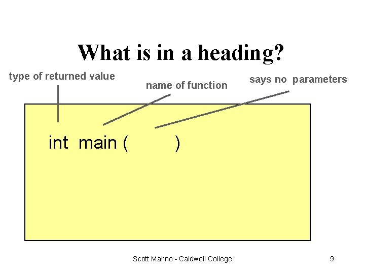 What is in a heading? type of returned value int main ( name of