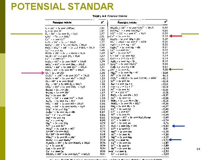 POTENSIAL STANDAR Nama Program Studi - UPNYK 14 