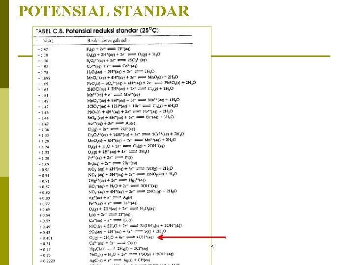 POTENSIAL STANDAR Nama Program Studi - UPNYK 