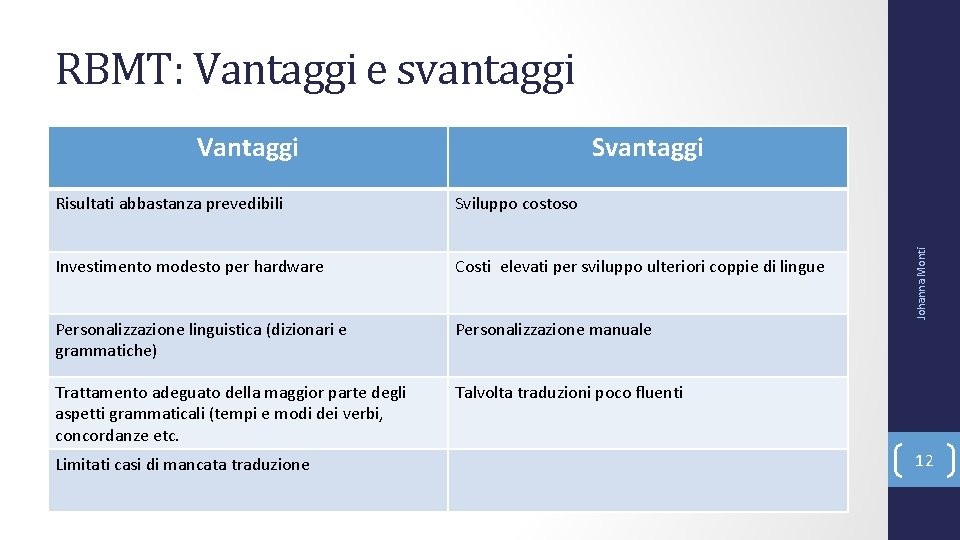 RBMT: Vantaggi e svantaggi Svantaggi Risultati abbastanza prevedibili Sviluppo costoso Investimento modesto per hardware