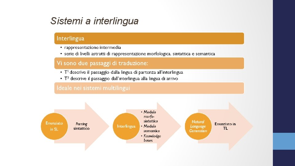 Sistemi a interlingua 