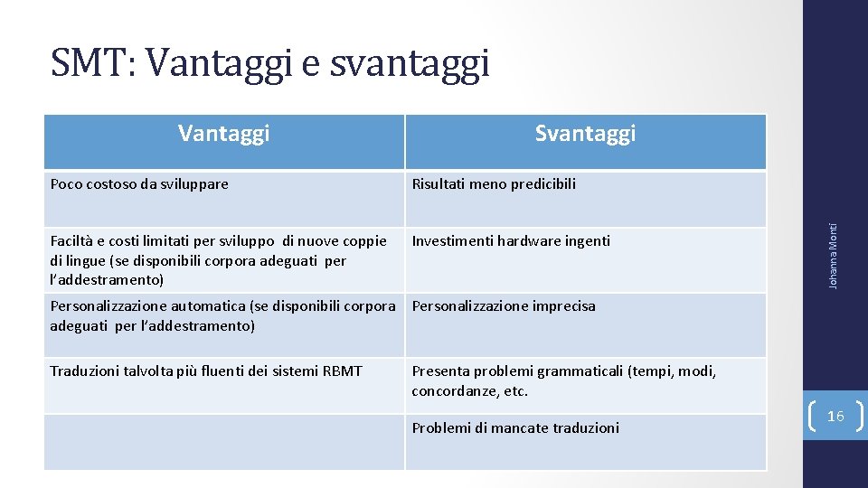 SMT: Vantaggi e svantaggi Svantaggi Poco costoso da sviluppare Risultati meno predicibili Faciltà e