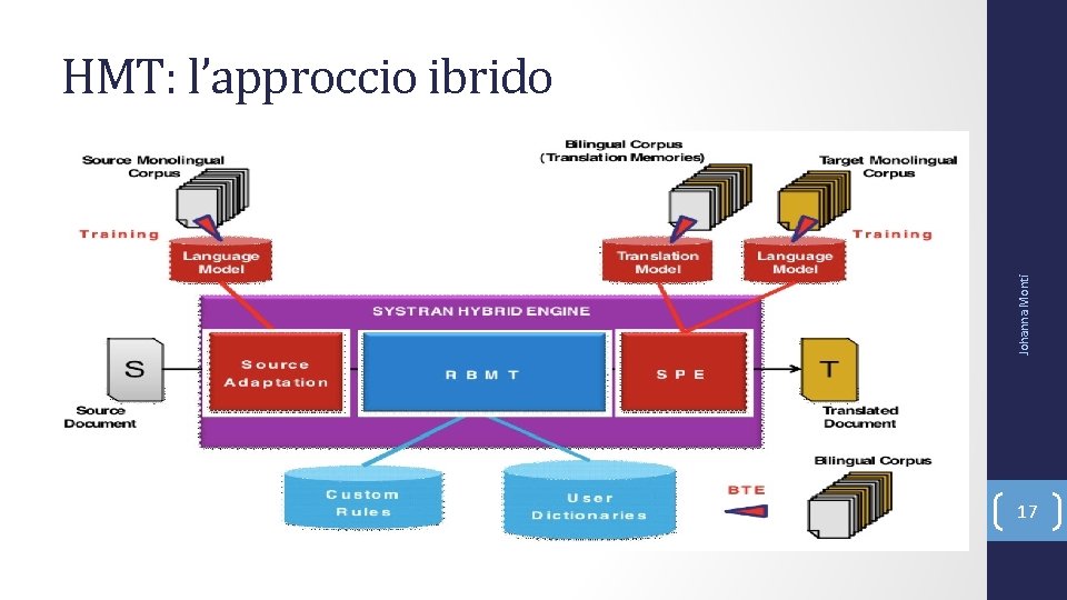 Johanna Monti HMT: l’approccio ibrido 17 