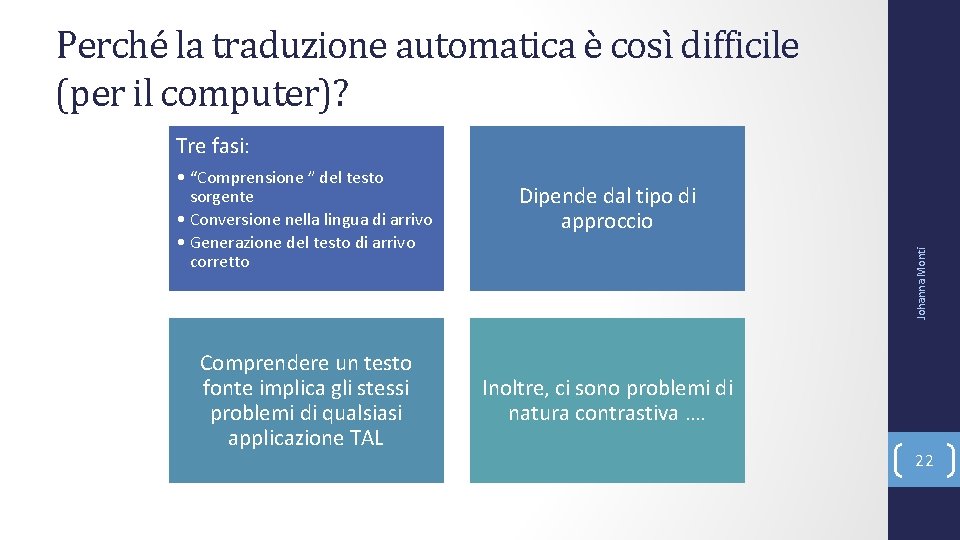 Perché la traduzione automatica è così difficile (per il computer)? Tre fasi: Comprendere un