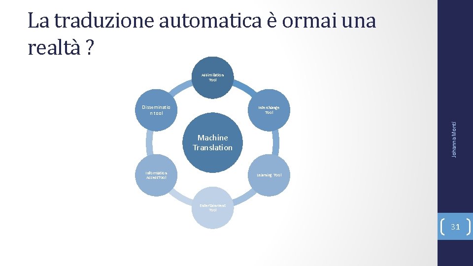 La traduzione automatica è ormai una realtà ? Assimilation Tool Disseminatio n tool Johanna