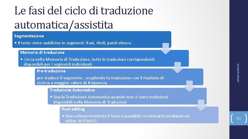 Le fasi del ciclo di traduzione automatica/assistita Segmentazione • Il testo viene suddiviso in