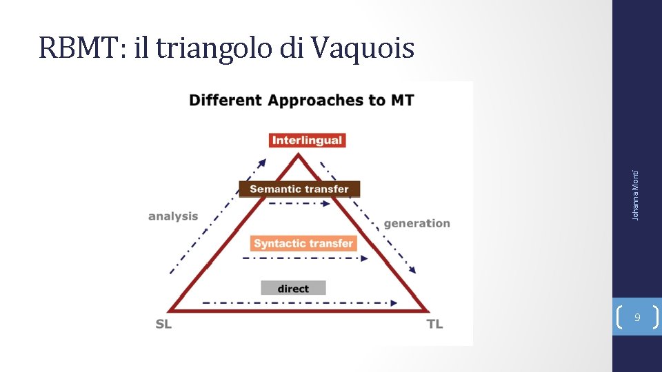 Johanna Monti RBMT: il triangolo di Vaquois 9 