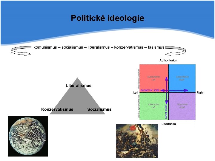 Politické ideologie 