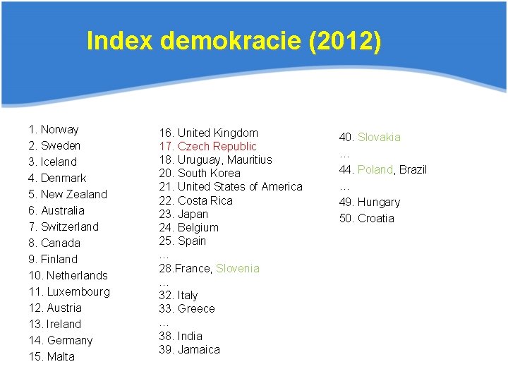 Index demokracie (2012) 1. Norway 2. Sweden 3. Iceland 4. Denmark 5. New Zealand