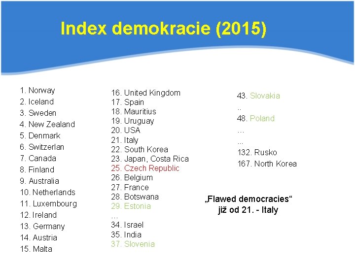 Index demokracie (2015) 1. Norway 2. Iceland 3. Sweden 4. New Zealand 5. Denmark