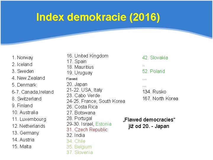 Index demokracie (2016) 1. Norway 2. Iceland 3. Sweden 4. New Zealand 5. Denmark