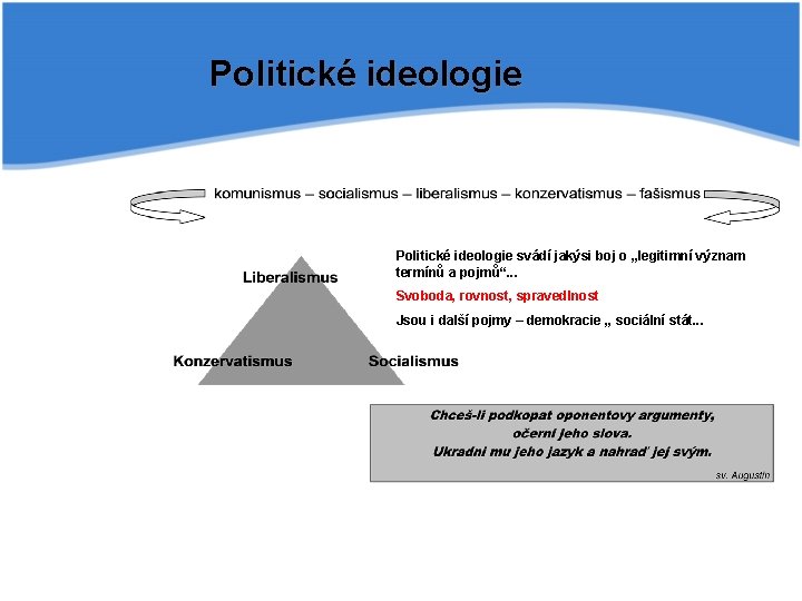 Politické ideologie svádí jakýsi boj o „legitimní význam termínů a pojmů“. . . Svoboda,