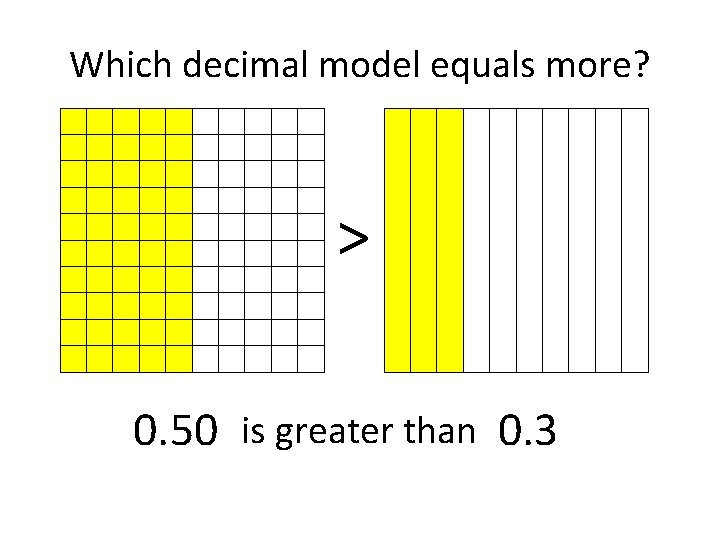 Which decimal model equals more? > 0. 50 is greater than 0. 3 