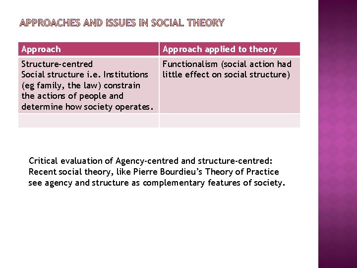 Approach applied to theory Structure-centred Social structure i. e. Institutions (eg family, the law) Approach applied to theory Structure-centred Social structure i. e. Institutions (eg family, the law)