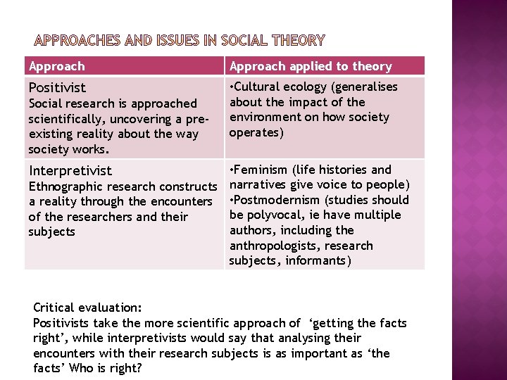 Approach applied to theory Positivist • Cultural ecology (generalises about the impact of the Approach applied to theory Positivist • Cultural ecology (generalises about the impact of the