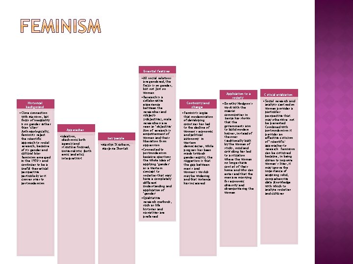 Essential features: • All social relations Historical background: • Close connection with Marxism, but Essential features: • All social relations Historical background: • Close connection with Marxism, but