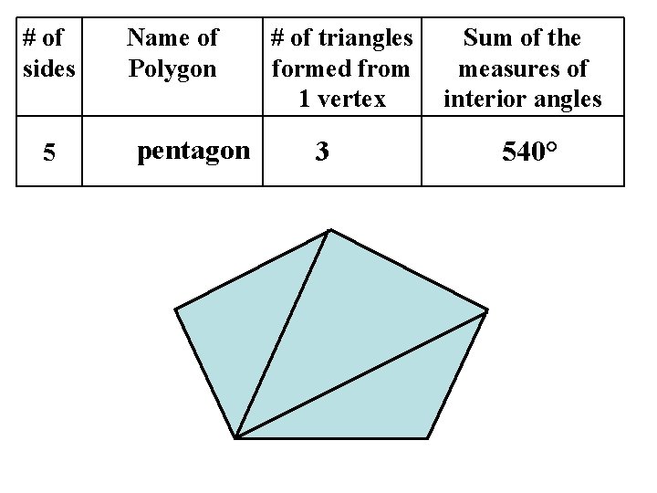 # of sides 5 Name of Polygon pentagon # of triangles formed from 1