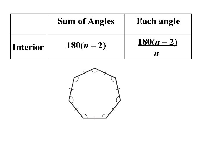 Interior Sum of Angles Each angle 180(n – 2) n 