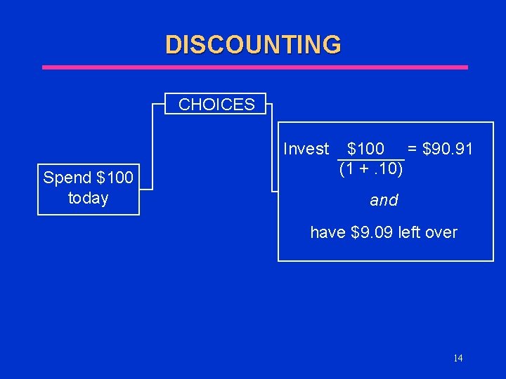 DISCOUNTING CHOICES Invest Spend $100 today $100 = $90. 91 (1 +. 10) and