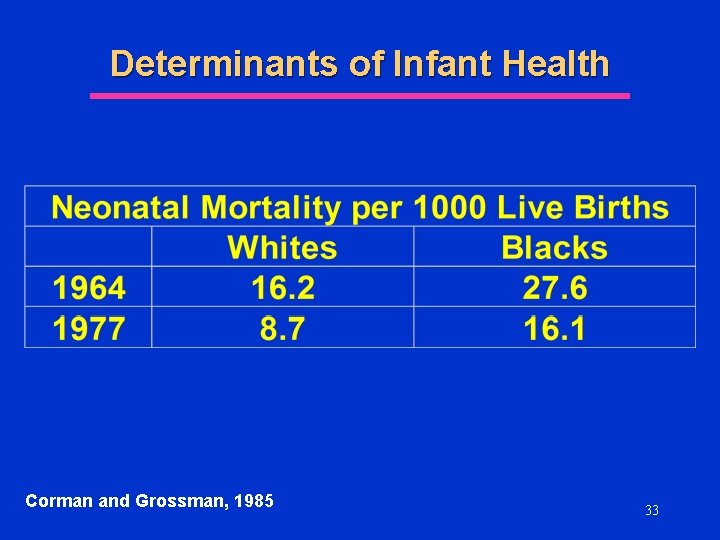 Determinants of Infant Health Corman and Grossman, 1985 33 