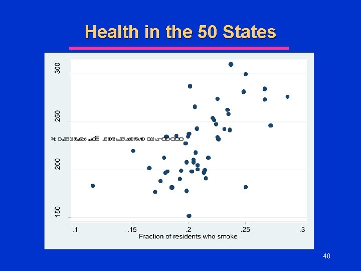 Health in the 50 States 40 