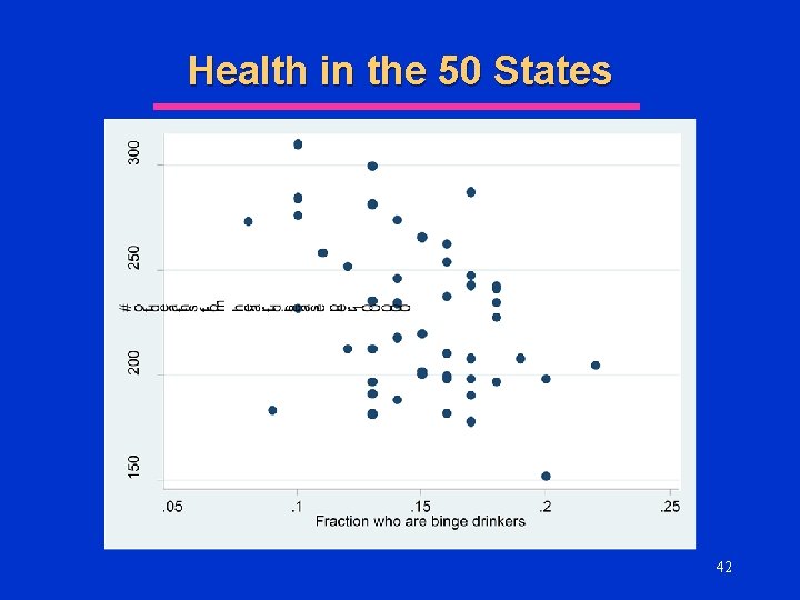 Health in the 50 States 42 