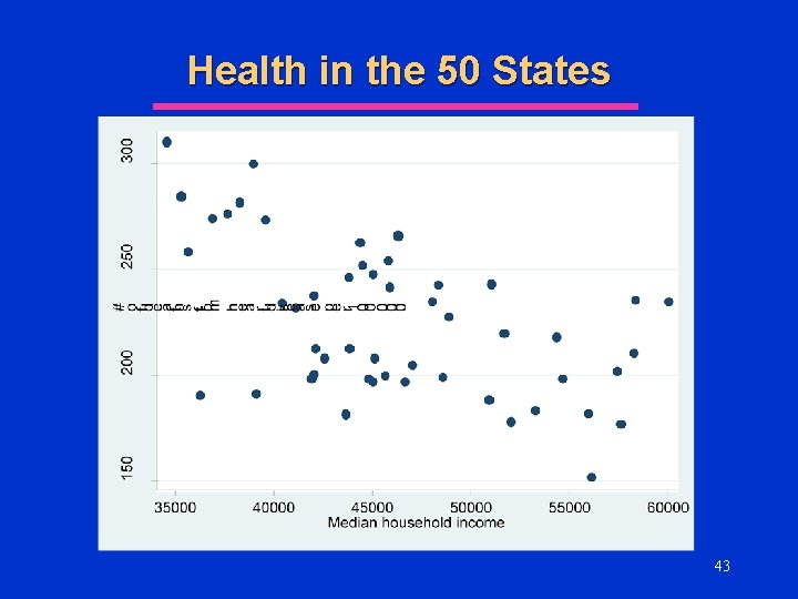 Health in the 50 States 43 